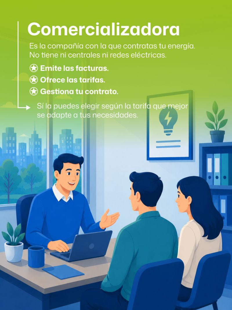 Funciones de la Comercializadora Eléctrica